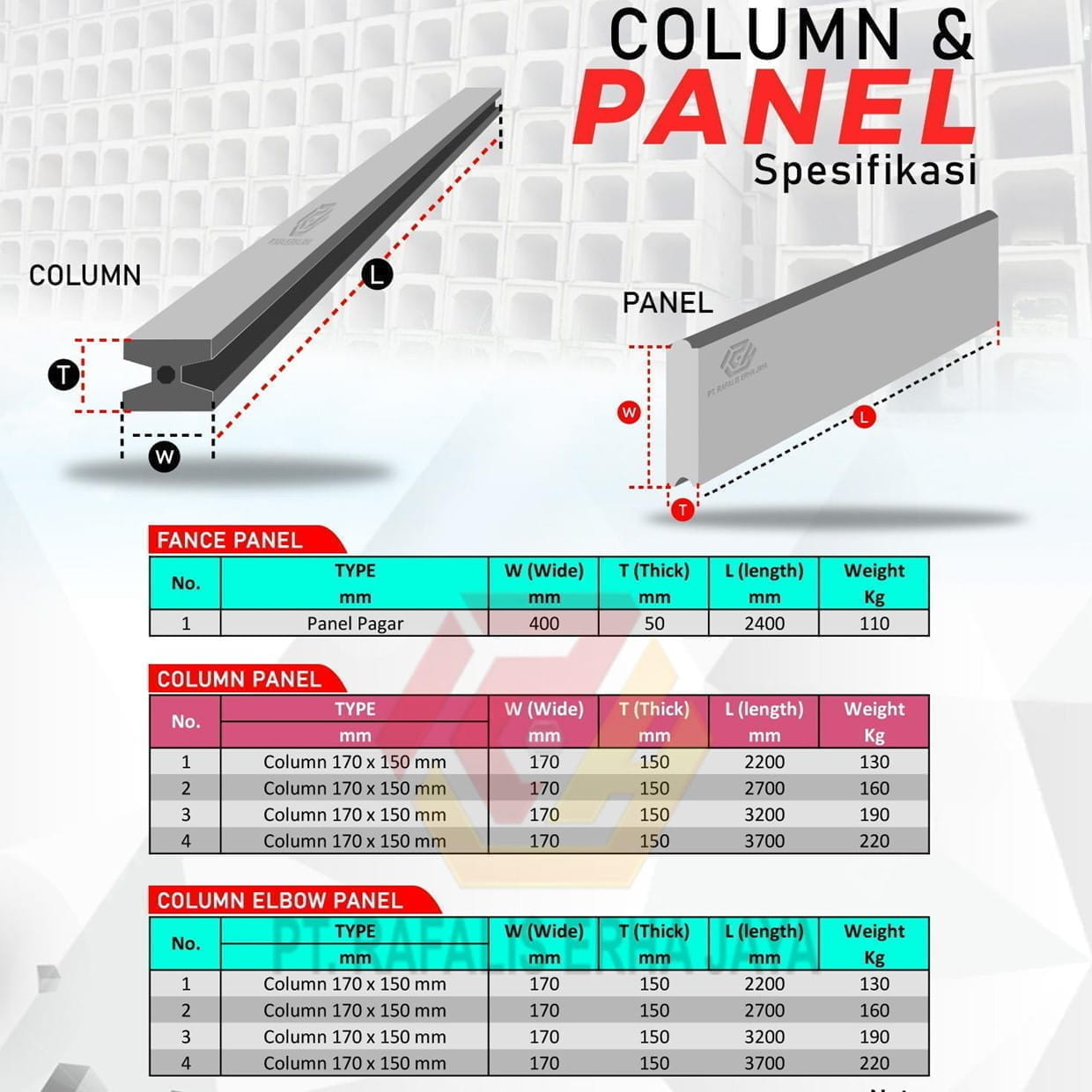 Column Panel