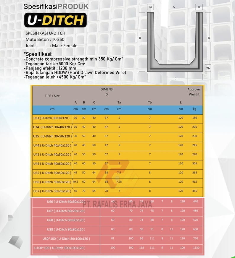 U-Ditch Precast